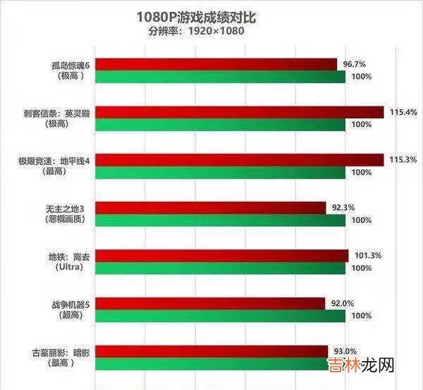rx6600和3060哪个好_rx6600和3060选哪个