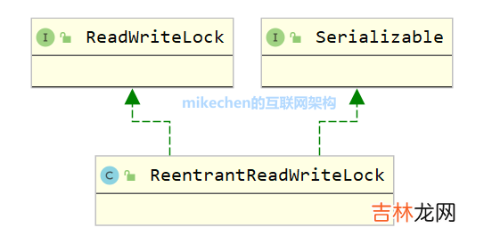 Java 读写锁 ReadWriteLock 原理与应用场景详解