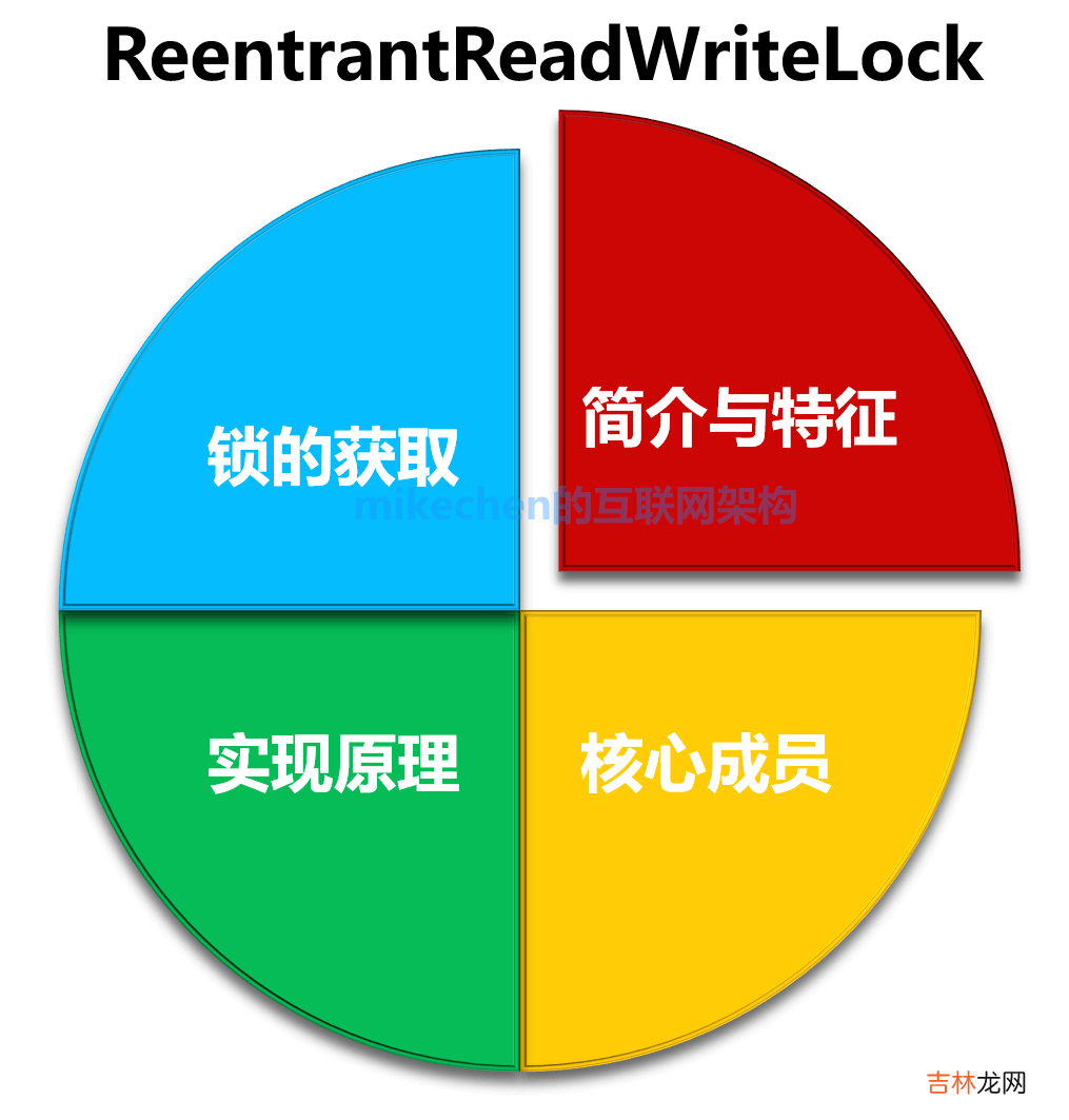 Java 读写锁 ReadWriteLock 原理与应用场景详解