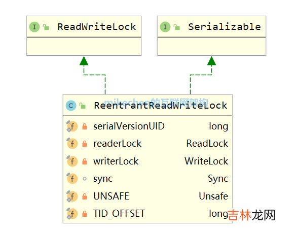 Java 读写锁 ReadWriteLock 原理与应用场景详解