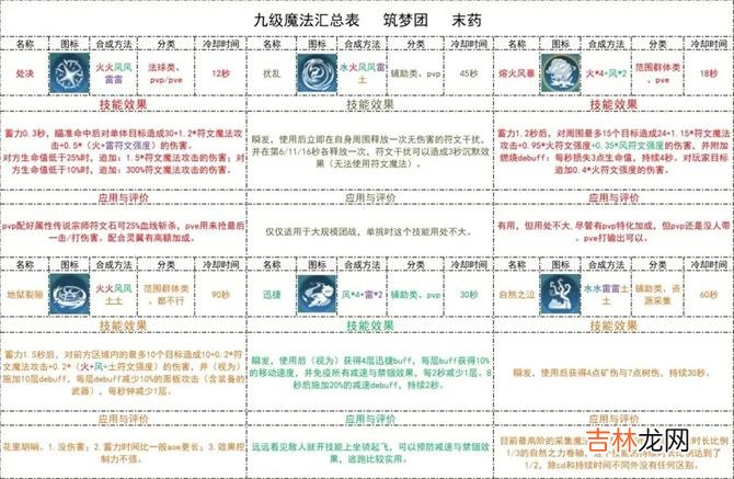 创造与魔法九级魔法怎么合成