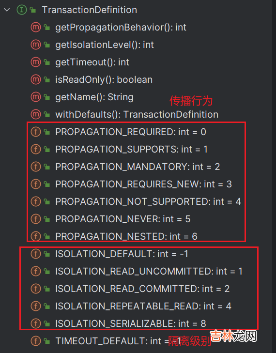 一文搞定 Spring事务