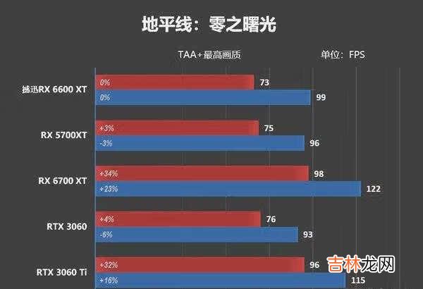 6600XT游戏性能_6600XT游戏测评