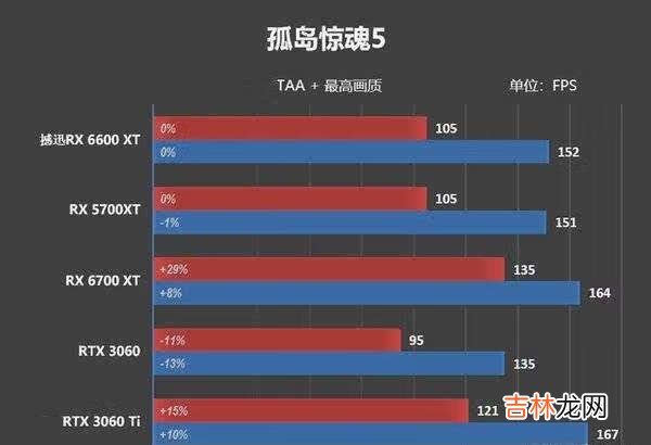 6600XT游戏性能_6600XT游戏测评