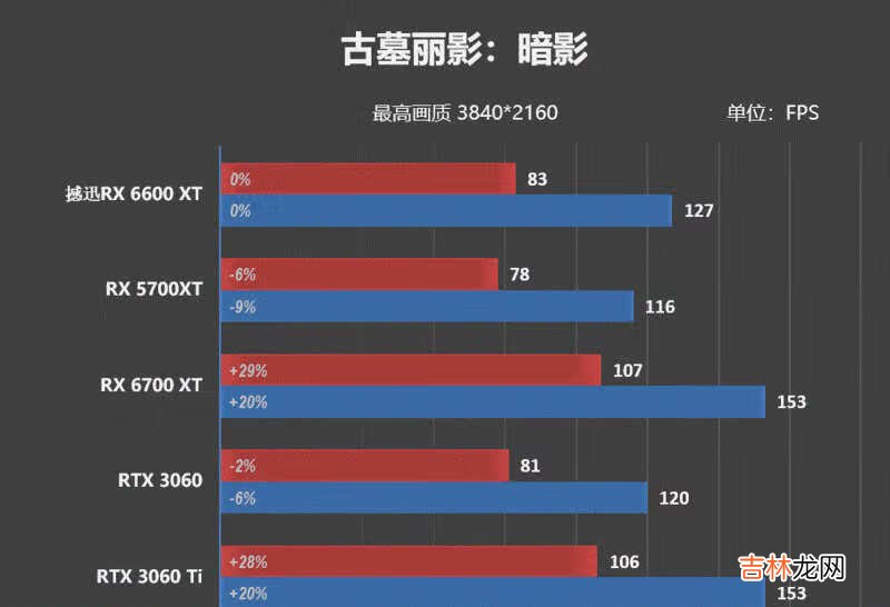 6600XT游戏性能_6600XT游戏测评