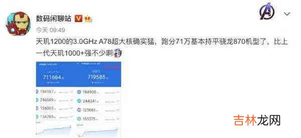 天玑1200处理器相当于骁龙多少?