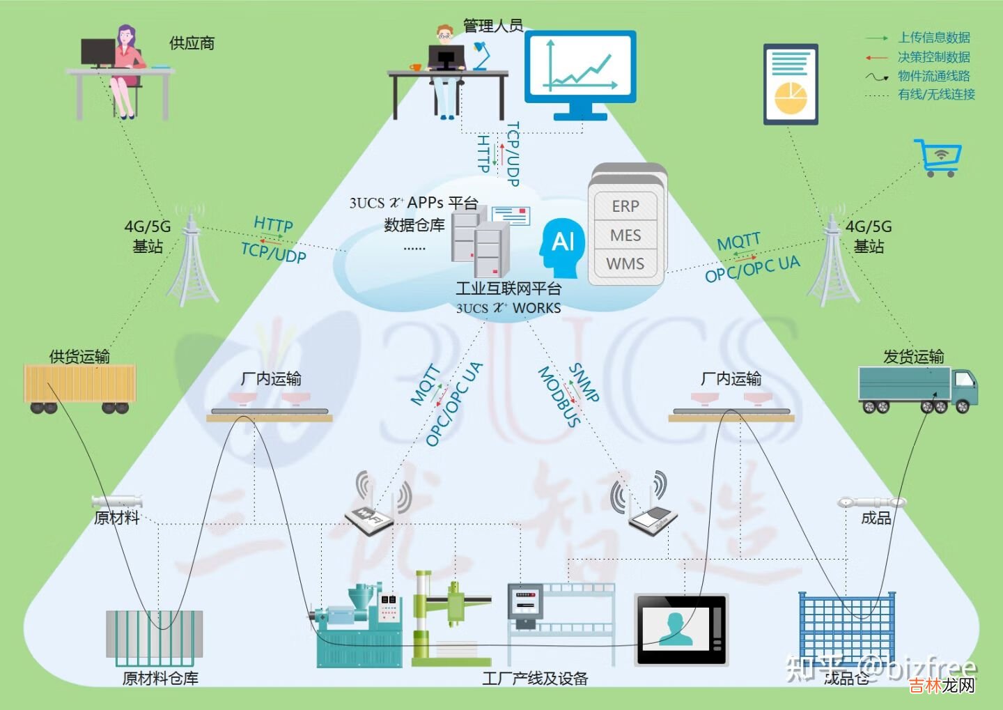 为什么 MES 管理系统是智能制造的核心？