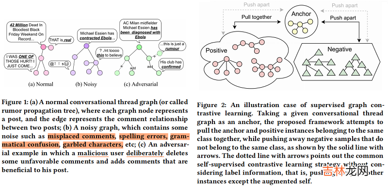 GACL 谣言检测《Rumor Detection on Social Media with Graph Adversarial Contrastive Learning》