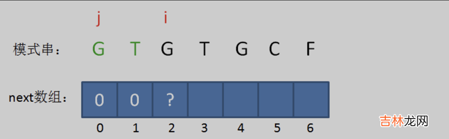 .NET源码学习 [算法2-数组与字符串的查找与匹配]