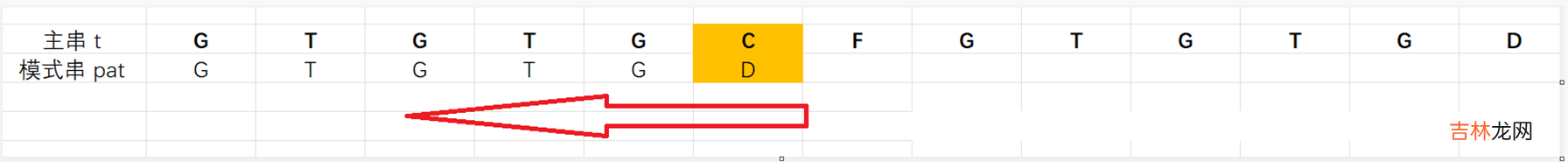 .NET源码学习 [算法2-数组与字符串的查找与匹配]