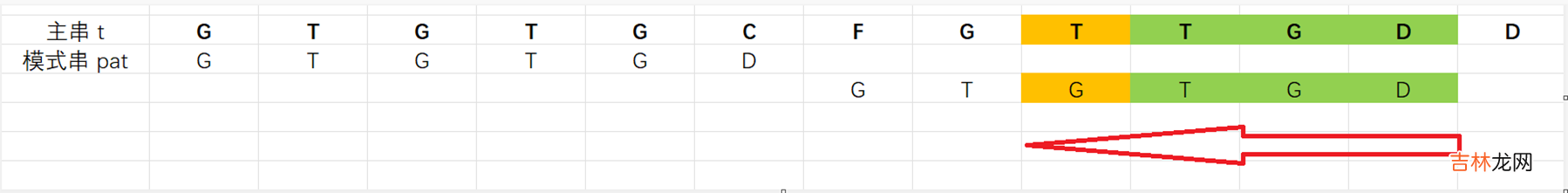 .NET源码学习 [算法2-数组与字符串的查找与匹配]