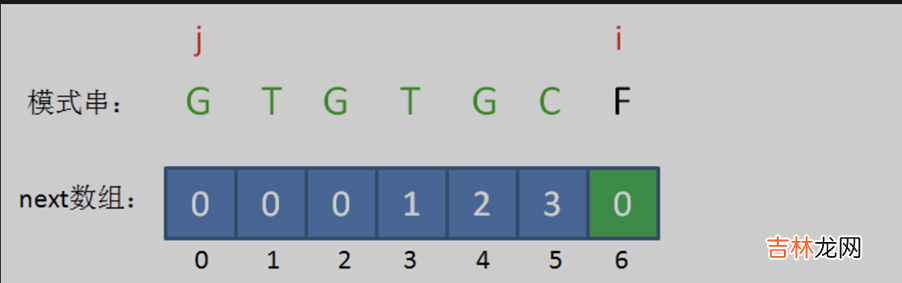 .NET源码学习 [算法2-数组与字符串的查找与匹配]