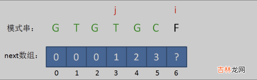 .NET源码学习 [算法2-数组与字符串的查找与匹配]