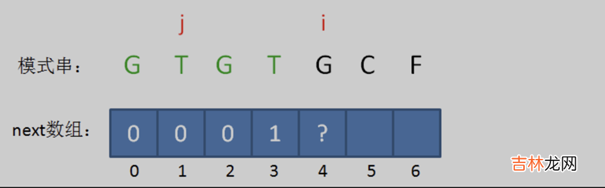 .NET源码学习 [算法2-数组与字符串的查找与匹配]