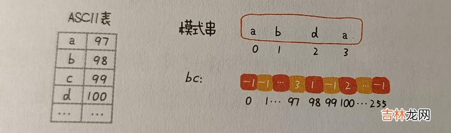 .NET源码学习 [算法2-数组与字符串的查找与匹配]