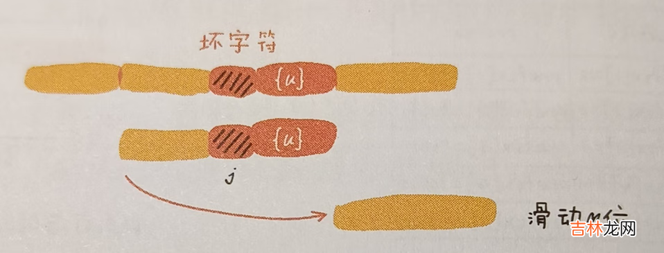 .NET源码学习 [算法2-数组与字符串的查找与匹配]