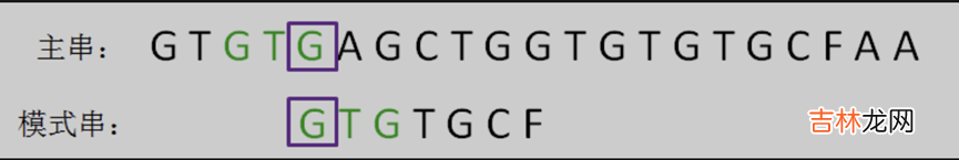 .NET源码学习 [算法2-数组与字符串的查找与匹配]