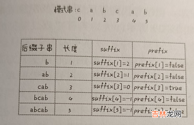 .NET源码学习 [算法2-数组与字符串的查找与匹配]