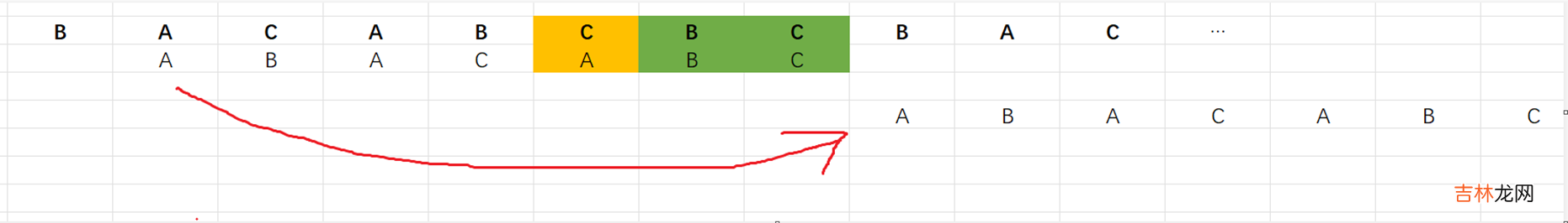 .NET源码学习 [算法2-数组与字符串的查找与匹配]
