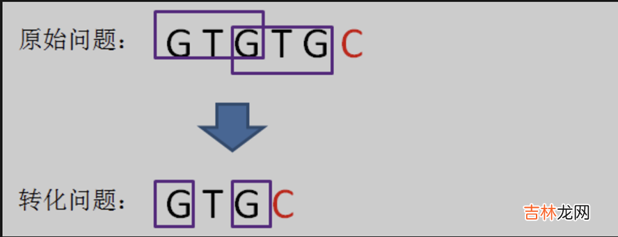 .NET源码学习 [算法2-数组与字符串的查找与匹配]