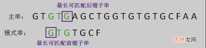 .NET源码学习 [算法2-数组与字符串的查找与匹配]