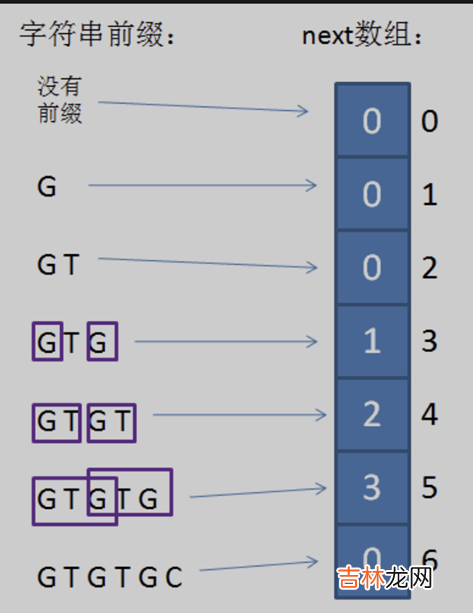 .NET源码学习 [算法2-数组与字符串的查找与匹配]
