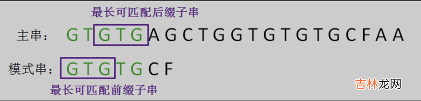 .NET源码学习 [算法2-数组与字符串的查找与匹配]