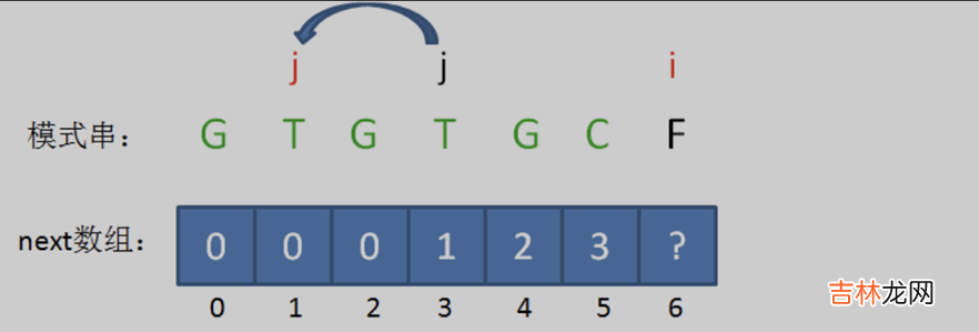 .NET源码学习 [算法2-数组与字符串的查找与匹配]