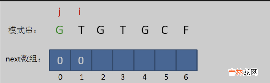 .NET源码学习 [算法2-数组与字符串的查找与匹配]
