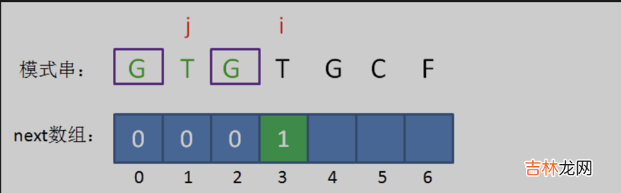 .NET源码学习 [算法2-数组与字符串的查找与匹配]