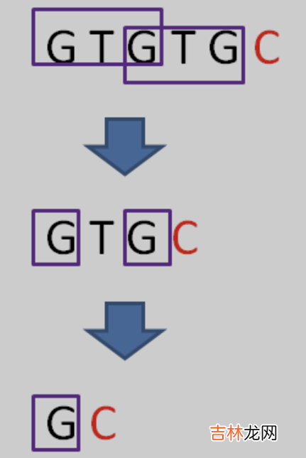 .NET源码学习 [算法2-数组与字符串的查找与匹配]