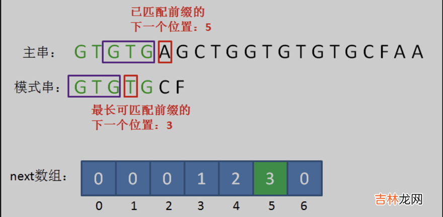 .NET源码学习 [算法2-数组与字符串的查找与匹配]