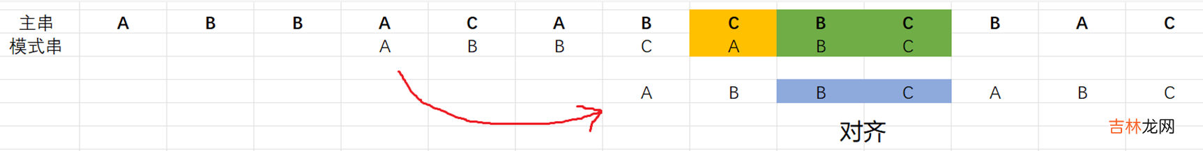 .NET源码学习 [算法2-数组与字符串的查找与匹配]