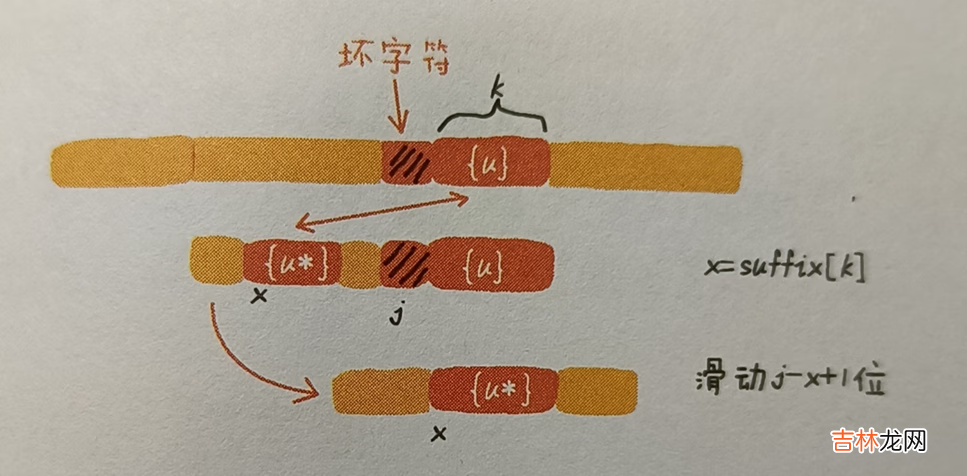 .NET源码学习 [算法2-数组与字符串的查找与匹配]
