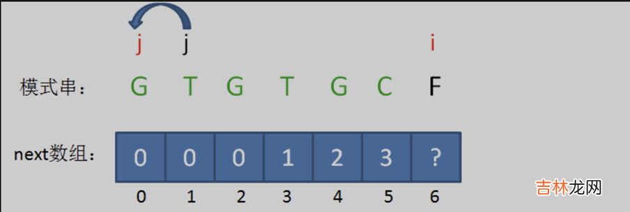 .NET源码学习 [算法2-数组与字符串的查找与匹配]