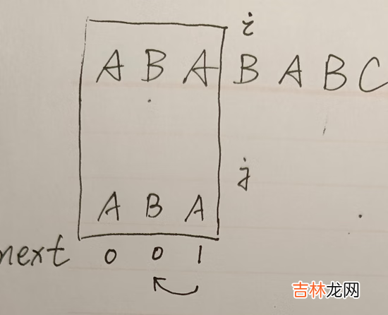 .NET源码学习 [算法2-数组与字符串的查找与匹配]