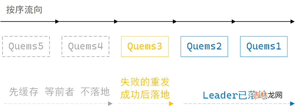 我的 Kafka 旅程 - broker