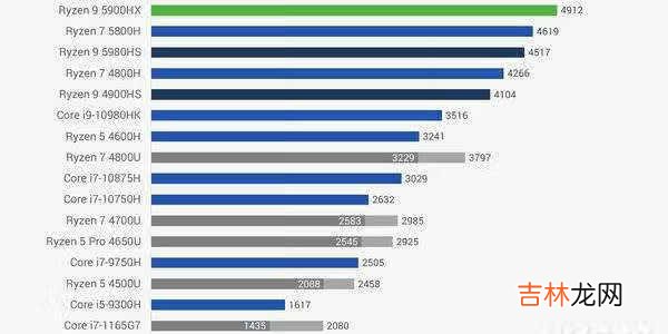 锐龙r95900hx参数_r95900hx性能怎么样