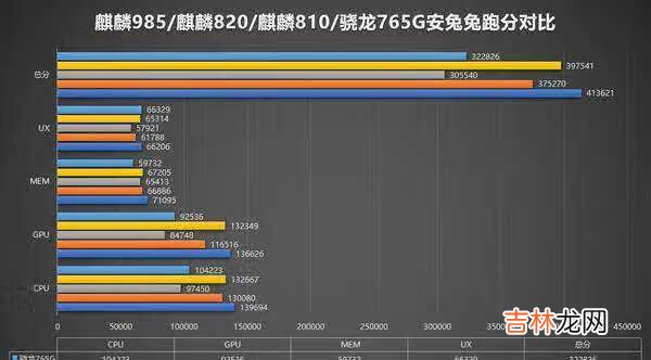 麒麟985和麒麟990区别_麒麟985和麒麟990有什么区别