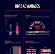 ddr5内存和ddr4区别_ddr5内存和ddr4性能差距