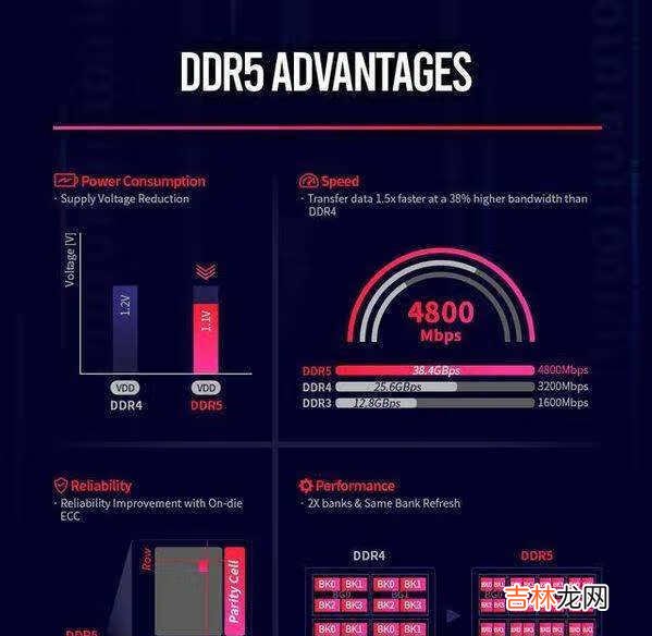 ddr5内存和ddr4区别_ddr5内存和ddr4性能差距