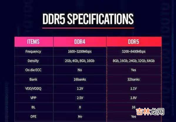 ddr5内存和ddr4区别_ddr5内存和ddr4性能差距