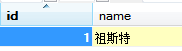 之三 2流高手速成记：SpringBoot整合mybatis/mybatis-plus实现数据持久化