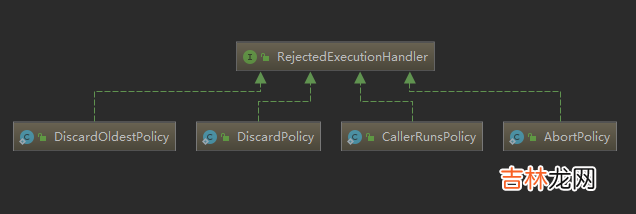 通过Thread Pool Executor类解析线程池执行任务的核心流程