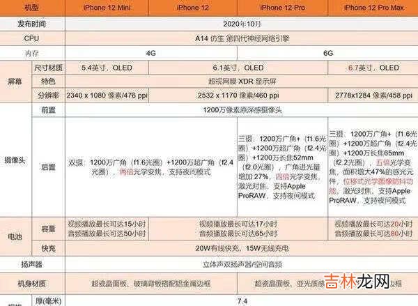 苹果12和13配置参数表对比_苹果12和13配置详细对比