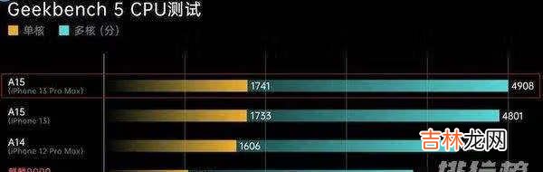苹果12和13配置参数表对比_苹果12和13配置详细对比