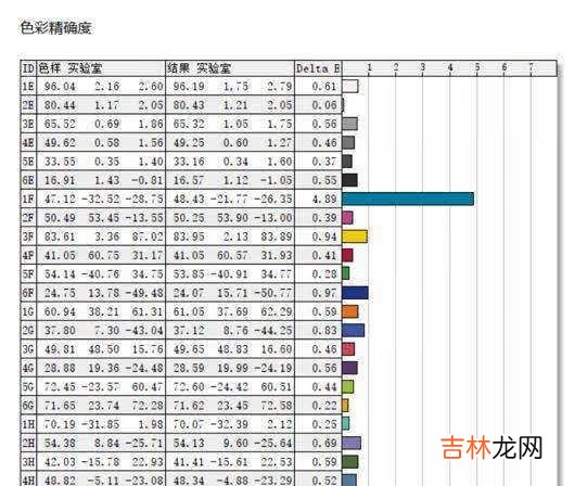 华为MateBook 13s评测_华为MateBook 13s全面评测