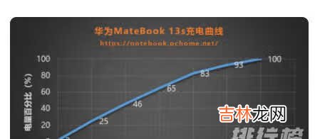 华为MateBook 13s评测_华为MateBook 13s全面评测