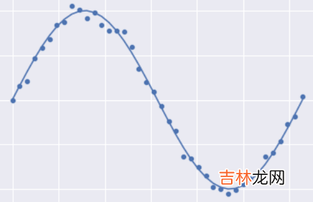 岭(Ridge 线性回归大结局、 Lasso回归原理、公式推导)，你想要的这里都有