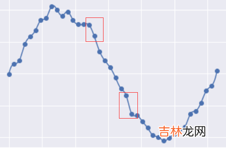 岭(Ridge 线性回归大结局、 Lasso回归原理、公式推导)，你想要的这里都有